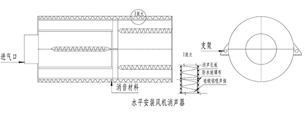 風(fēng)機(jī)消聲器