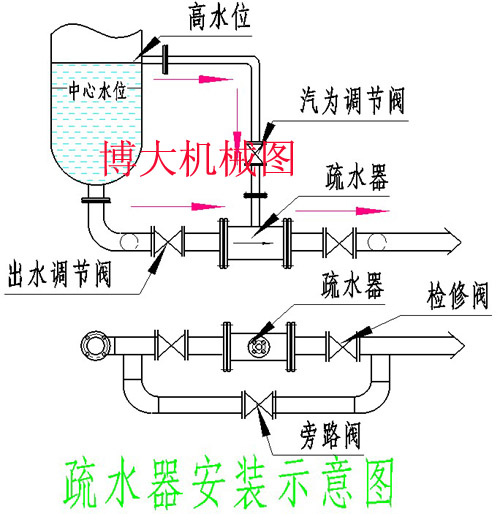 疏水器|液位調(diào)節(jié)器|自動水位調(diào)節(jié)器