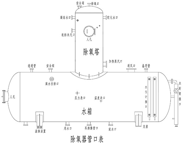 除氧器接管.jpg